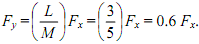 2290_Sampling Rate Conversion by a Rational Factor L-M.png